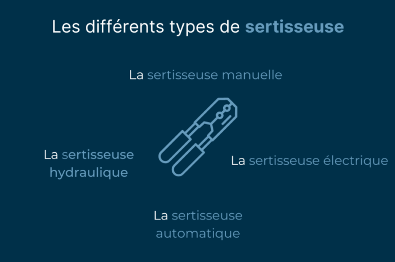 Sertisseuse électrique vs Tiger Press